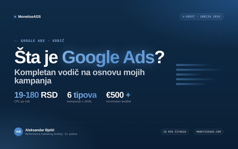 Šta je Google Ads? Kompletan vodič na osnovu mojih kampanja u Srbiji