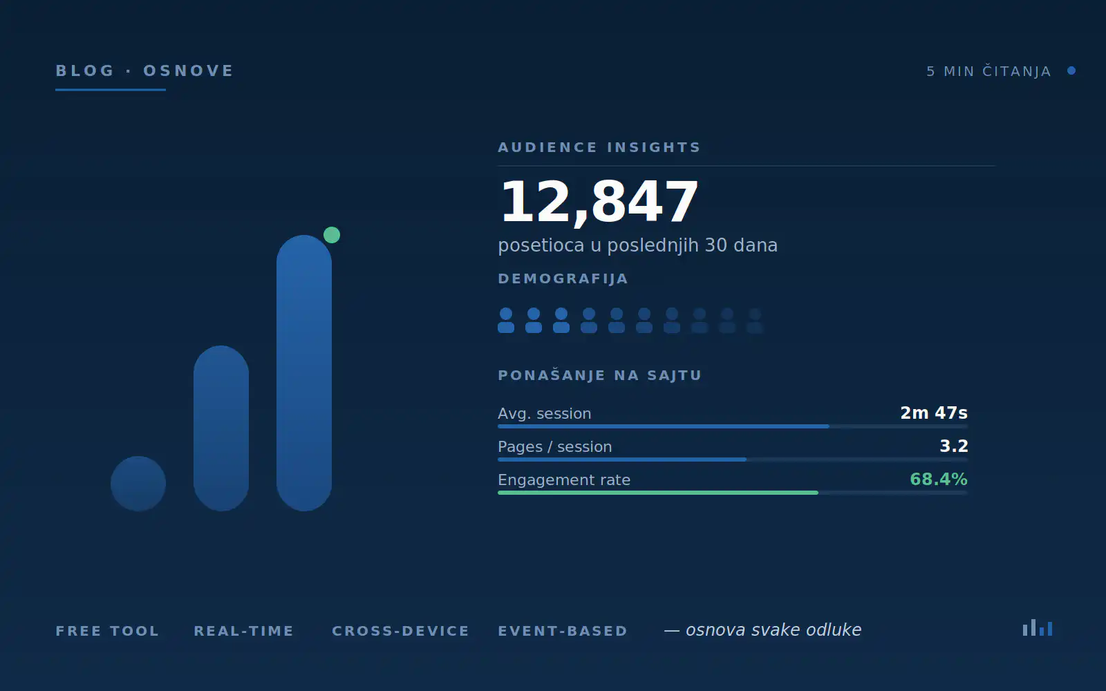 Google Analitika 4 dashboard ilustracija