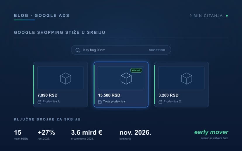 Šta su Google Shopping Ads i zašto srpski e-commerce mora da bude spreman do novembra 2026.