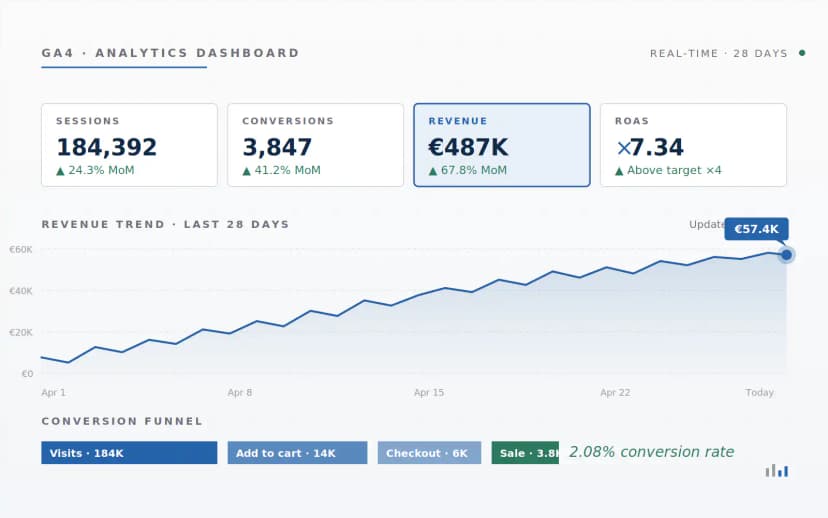 Google Analytics 4