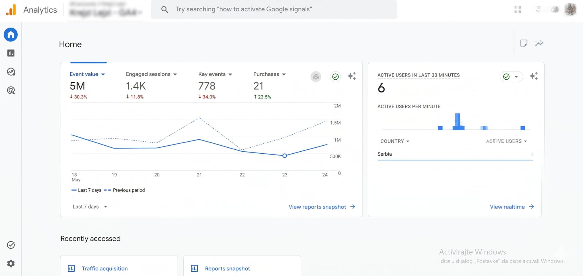 Google Analytics 4 dashboard - prikaz ključnih metrika, event value, key events i aktivnih korisnika